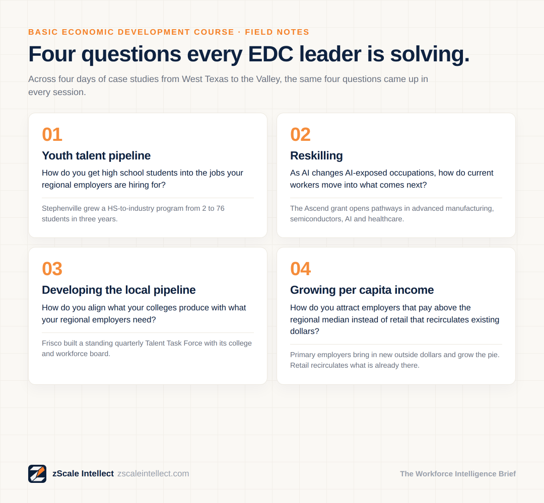 Published illustration from Workforce Intelligence Brief issue 9